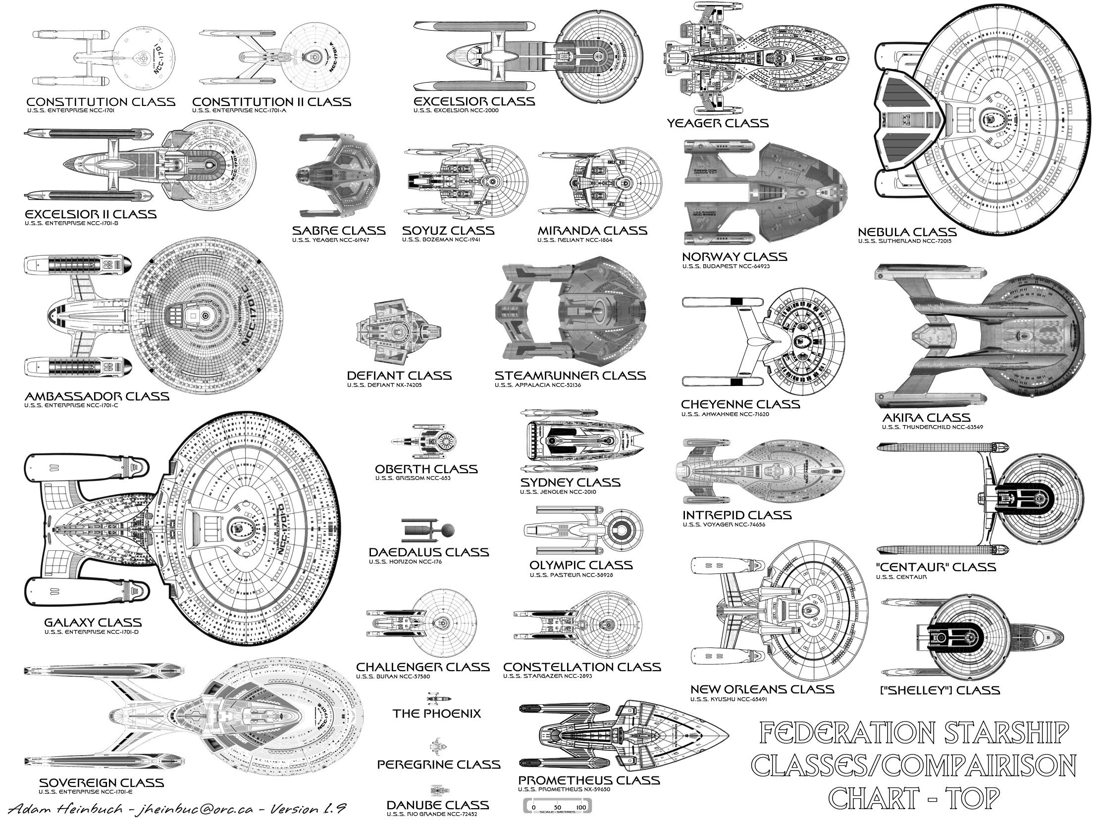 Chart Federation Starship Ships Of Star Fleet Star Trek Starships My Xxx Hot Girl