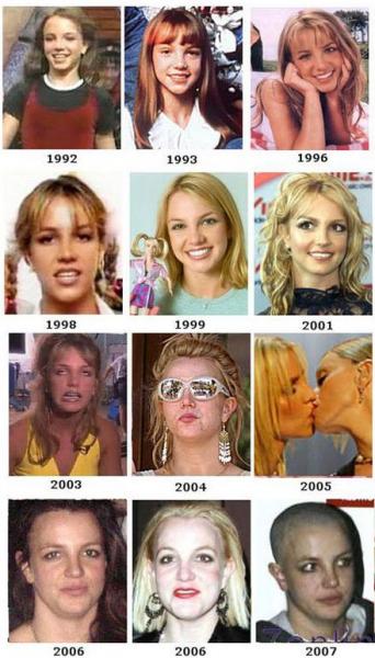 Evolution of Britney Spears