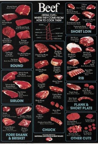 beef retail cuts