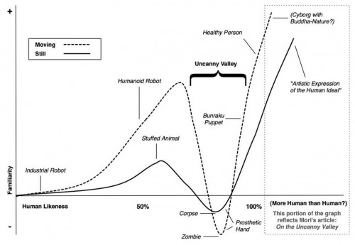 uncanny-valley