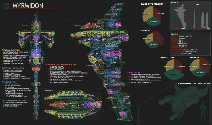 eve ship interior