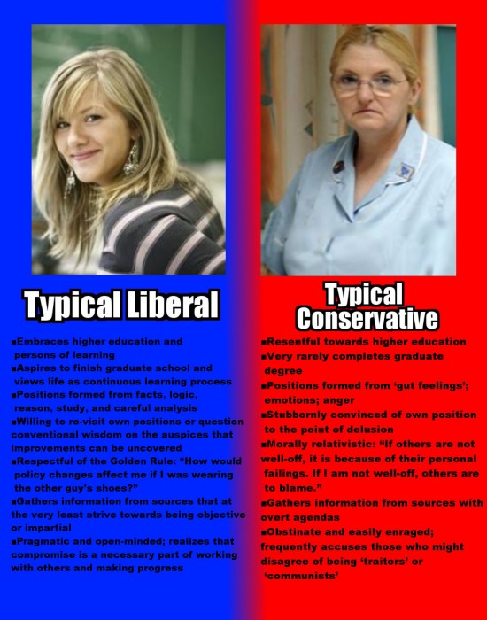 liberal vs conservative 1