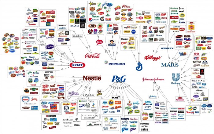 All Brands are owned by a few.jpg