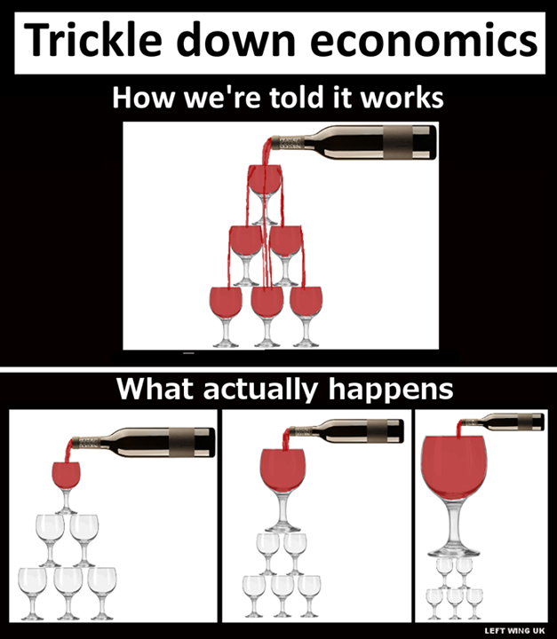 Trickle Down Economics.png