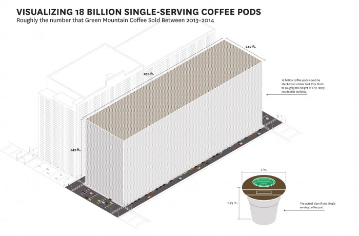 Visualizing 18 Billion Single-Serving Coffee Pods.jpg