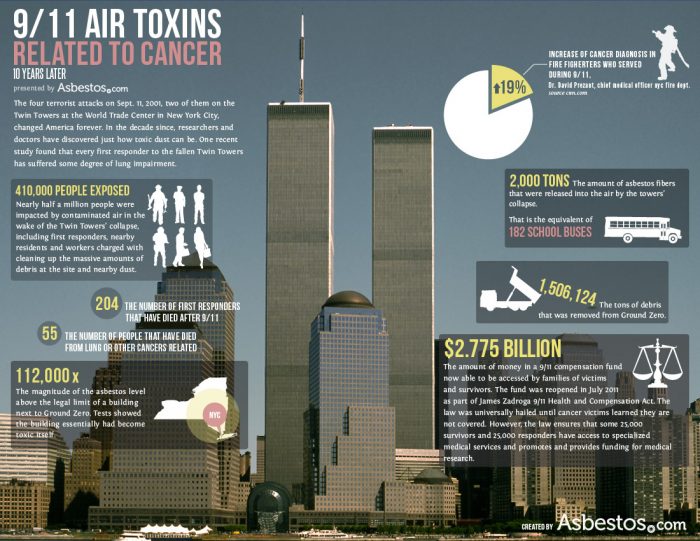 9-11 Air Toxins.jpg