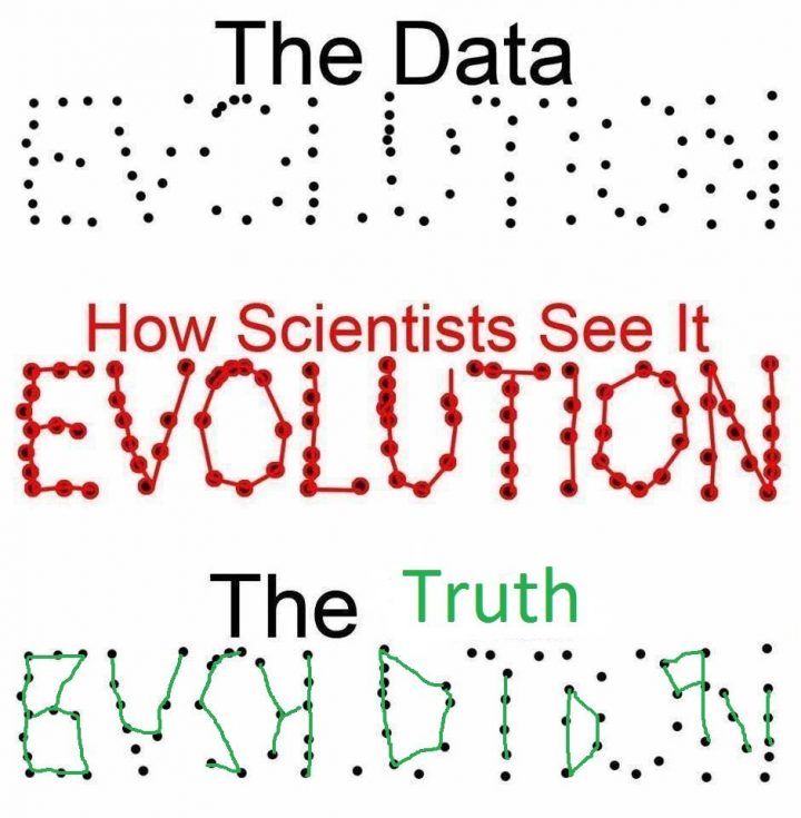 the data, vs scientists vs the TRUTH.jpg