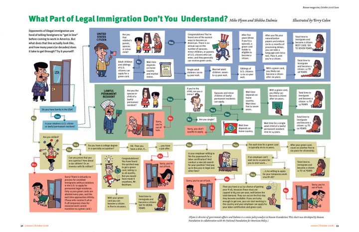 What part of Legal Immigration don't you understand.jpg