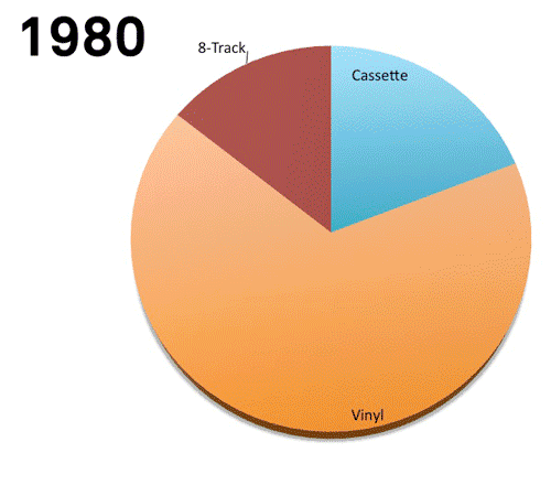 images30-yrs-of-music-sales