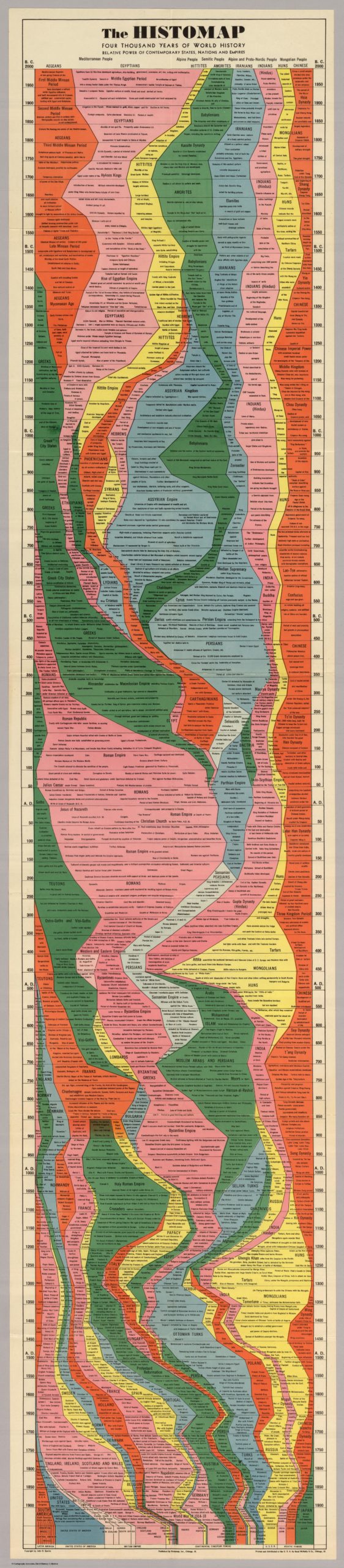 The HISTOMAP