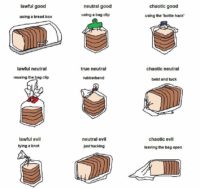 bread alignment chart.jpg