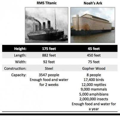 Titanic-vs-Noahs-Ark.jpg (23 KB)