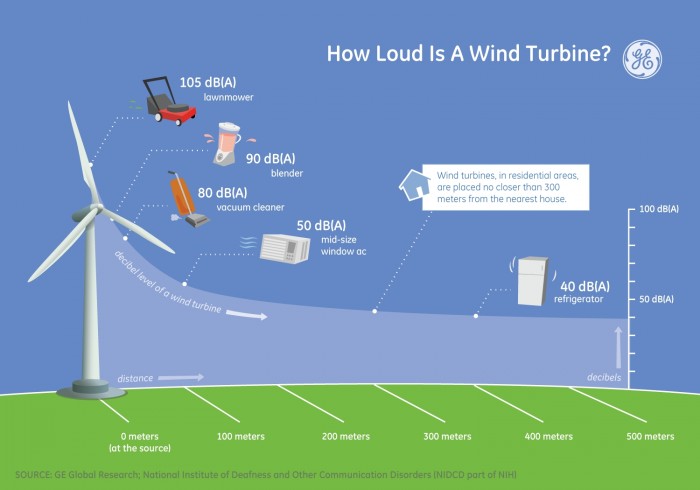 larg-wind-turbine.jpg (321 KB)