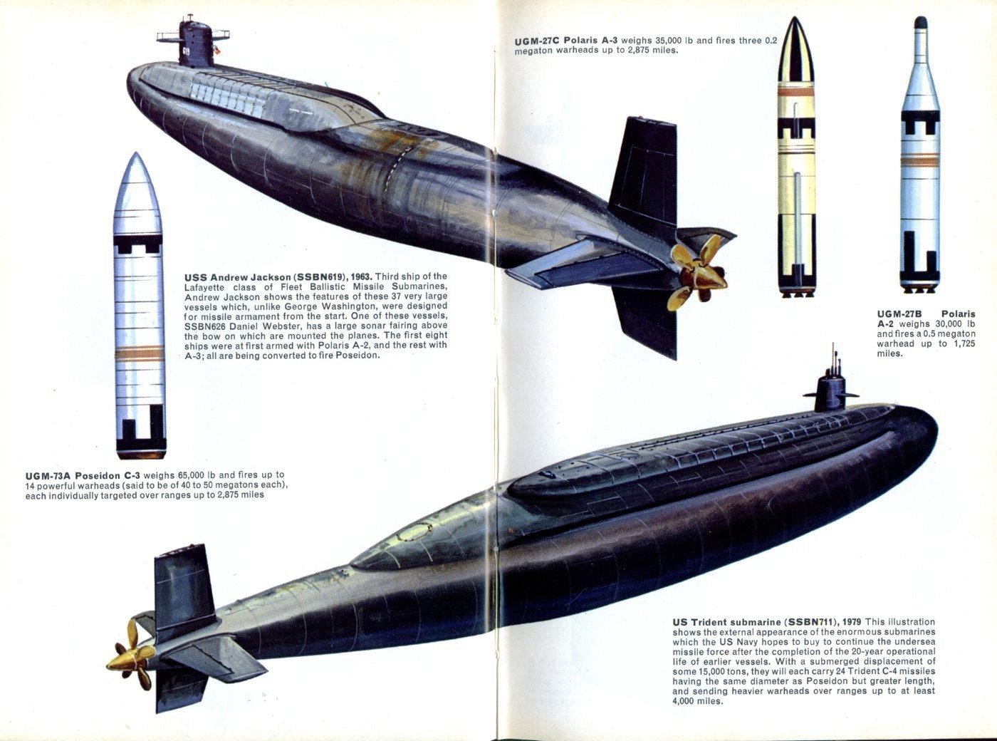 diagram of modern nuclear submarine