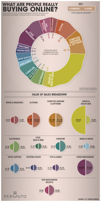 what_are_people_really_buying_online.png (568 KB)