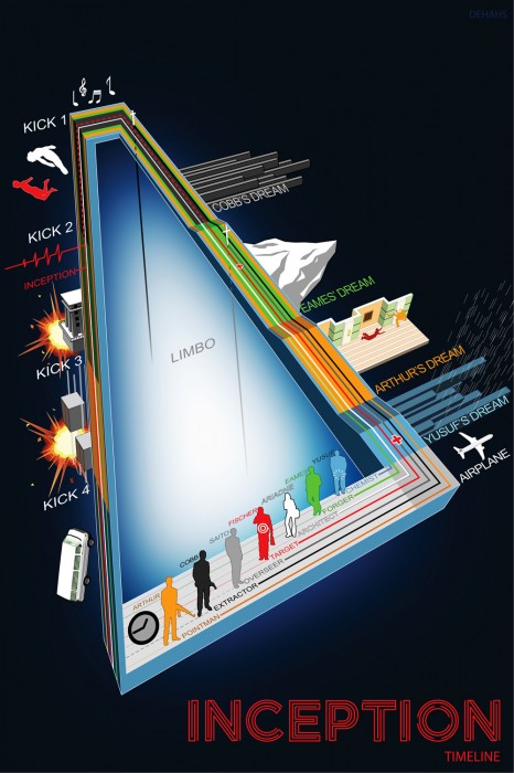 Inception_Infographic_by_dehahs.jpg (416 KB)