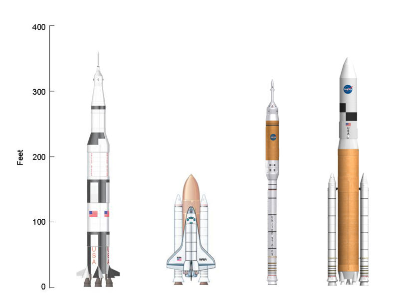 NASA’s new fleet of spacecrafts - MyConfinedSpace MyConfinedSpace