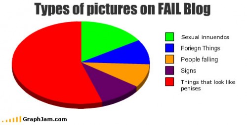 song-chart-memes-fail-blog.jpg (20 KB)